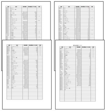 我が家の食品管理
