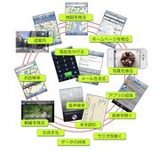 スマートフォン入門講座（iOS5.1/iPhone4S編）